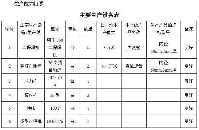 乌鲁木齐桩基声测管主要生产设备-1