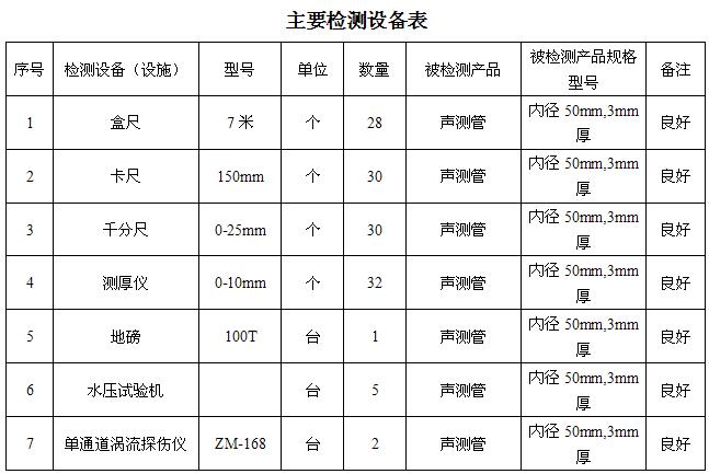 乌鲁木齐桩基声测管主要生产设备-2