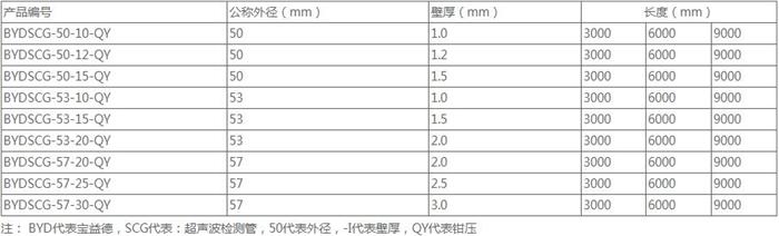 乌鲁木齐钳压式声测管规格尺寸